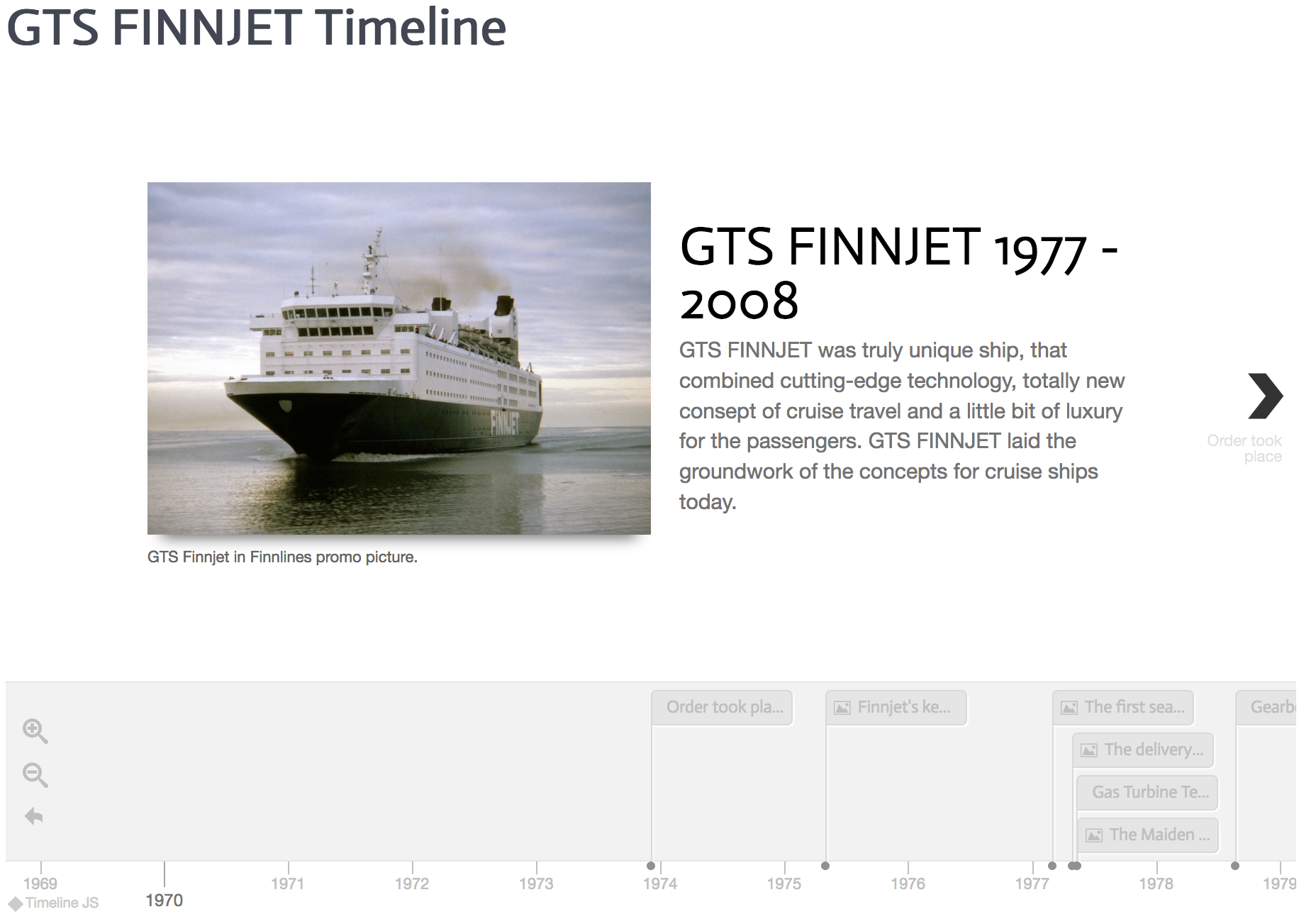 GTS Finnjet Timeline